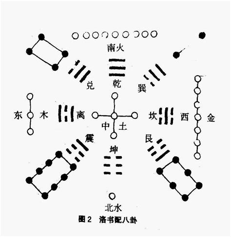 河图洛书五行|河图洛书（中国古代文明图案）